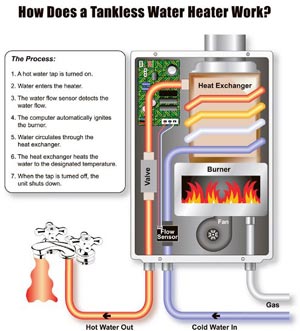 Tankless Water Heater